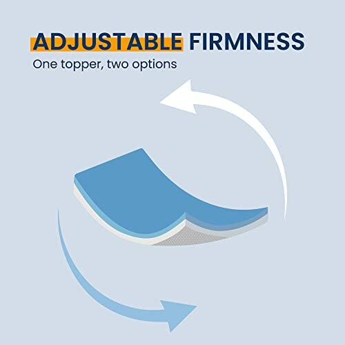 Illustration of adjustable firmness mattress topper with two options.