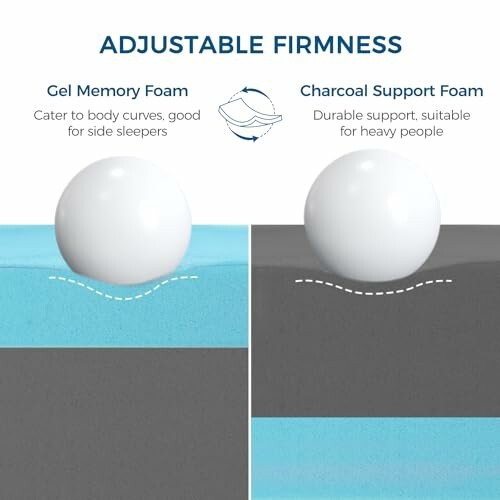 Comparison of gel memory foam and charcoal support foam for mattresses.