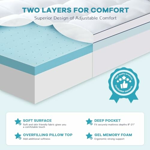 Illustration of a mattress with two layers for comfort, including soft surface, deep pocket, overfilling pillow top, and gel memory foam.